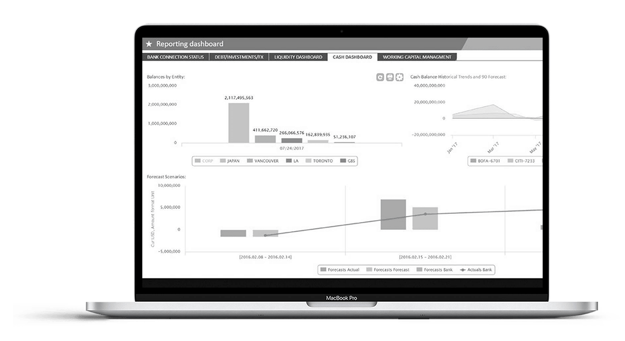 Reporting Dashboards are part of Kyriba's Cash and Liquidity Management Solution 
