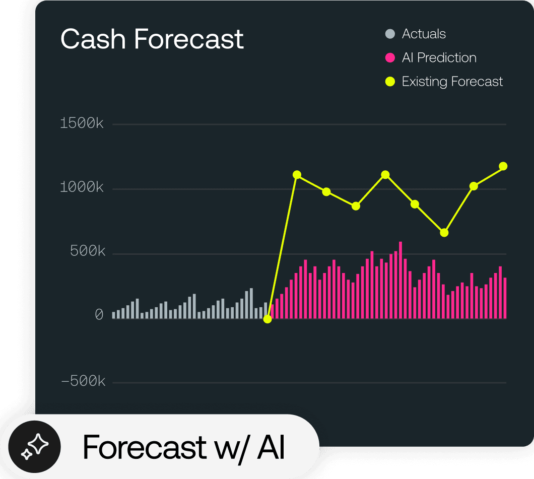 Cash Forecast Chart with AI