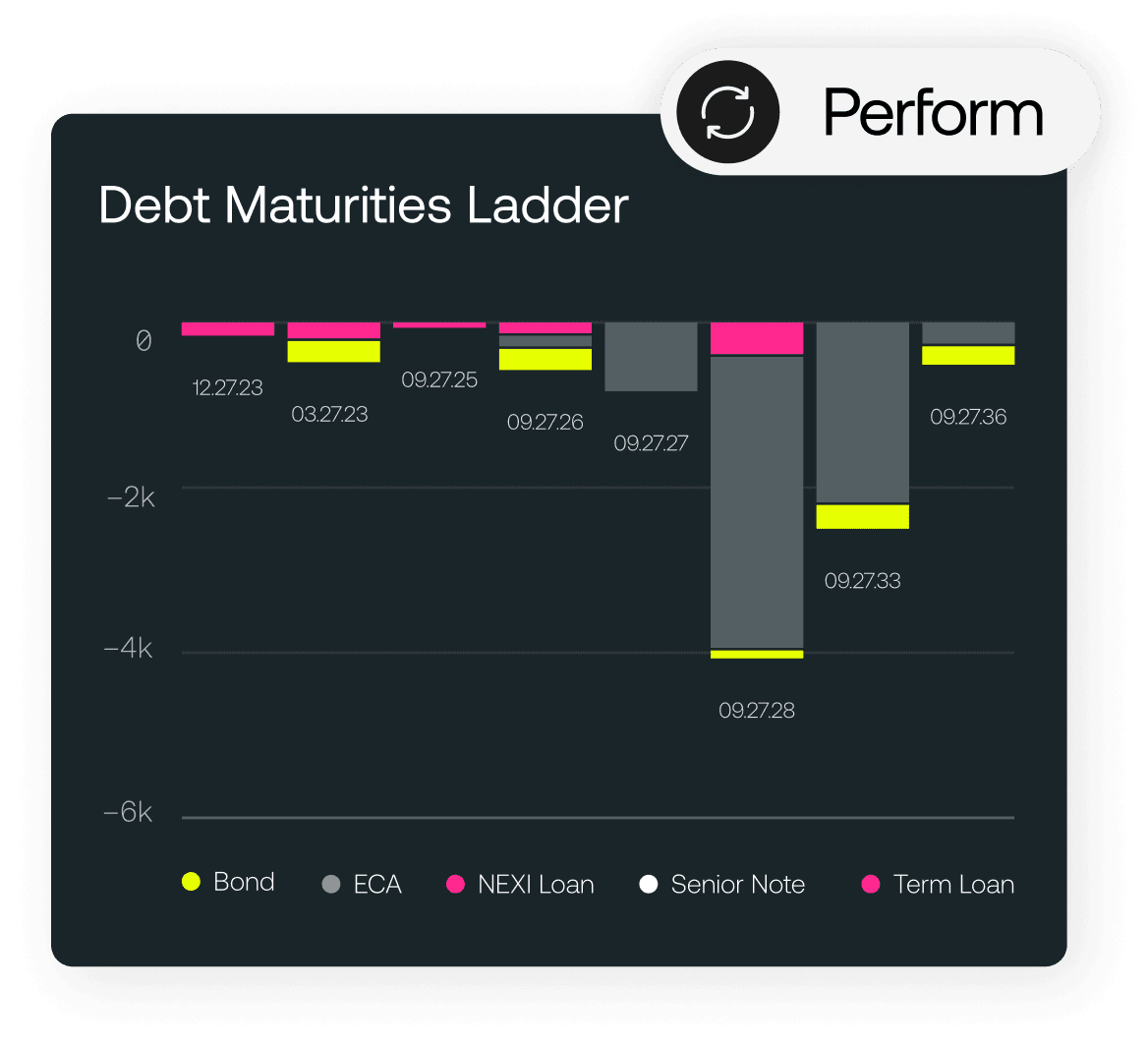 Debt ladder chart for CFOs