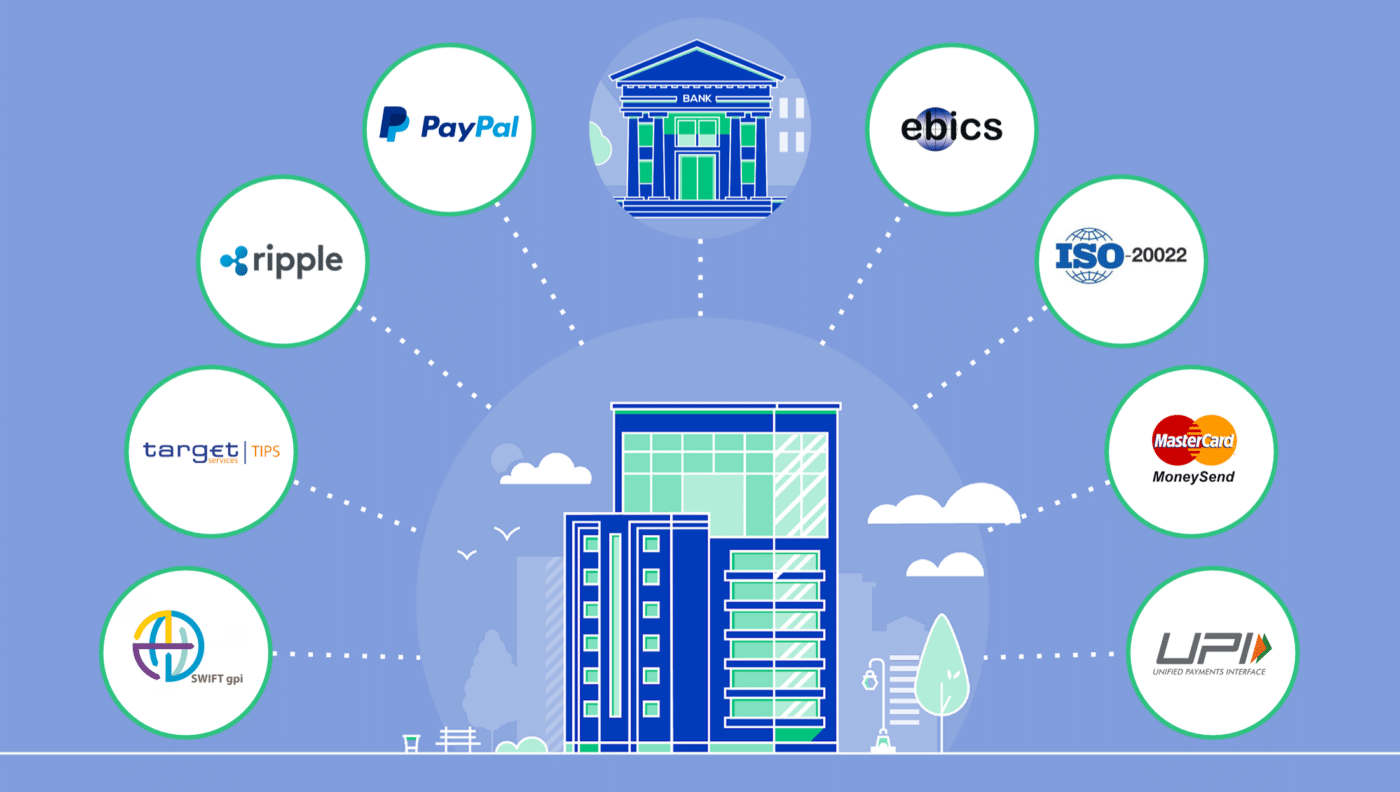 Robust Bank Connectivity to Optimize Cash Deployment